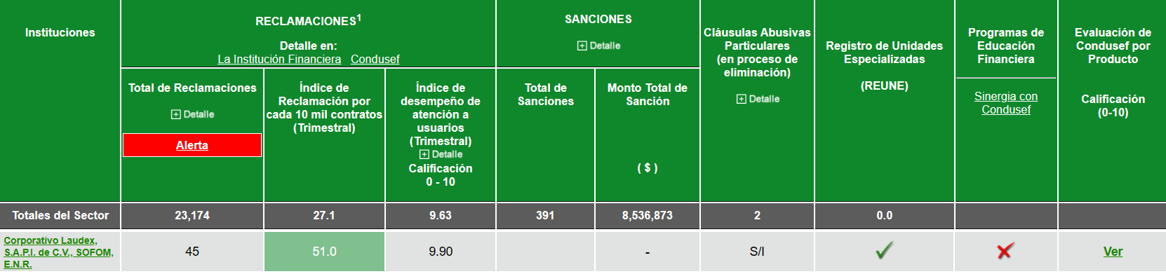 Buro Tabla